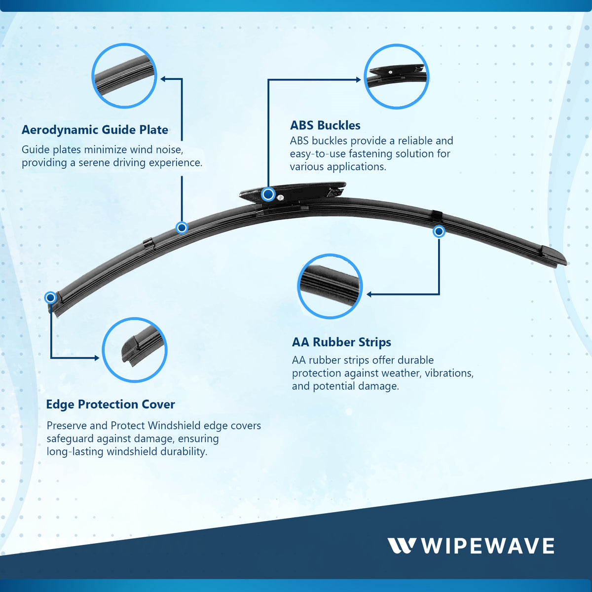 Infographic of wiper blade elements
